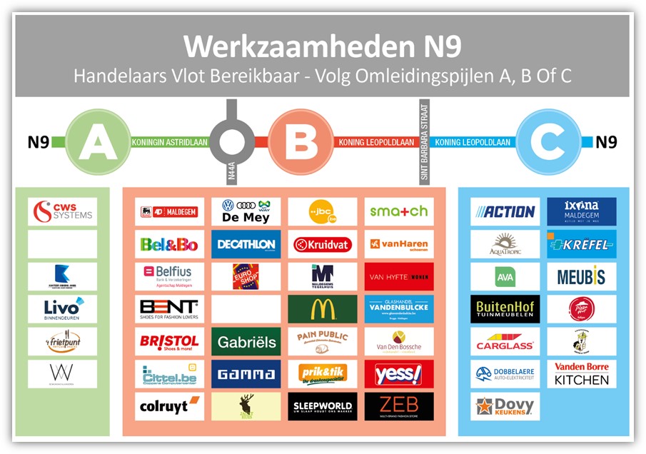 Omleiding werken N9 voor Dobbelaere Auto-Elektriciteit